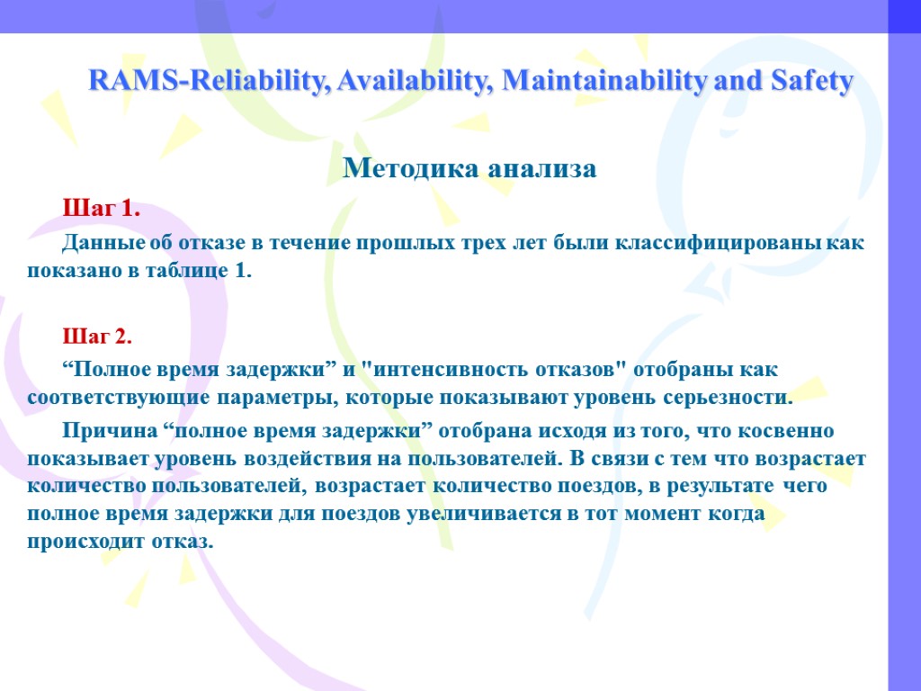 RAMS-Reliability, Availability, Maintainability and Safety Методика анализа Шаг 1. Данные об отказе в течение